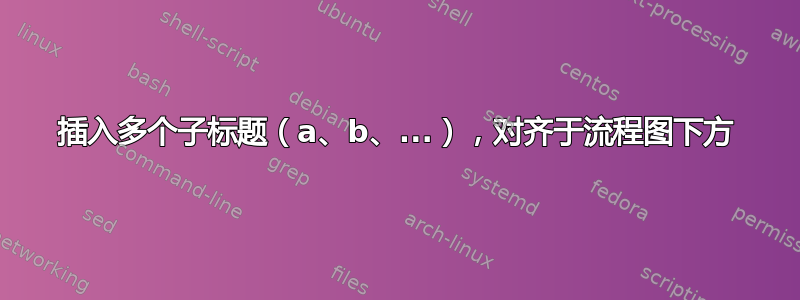 插入多个子标题（a、b、...），对齐于流程图下方