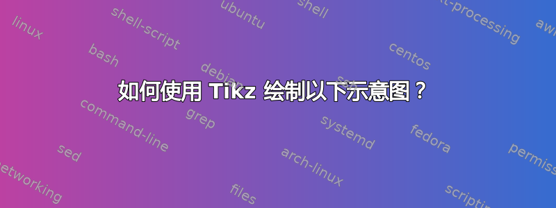 如何使用 Tikz 绘制以下示意图？