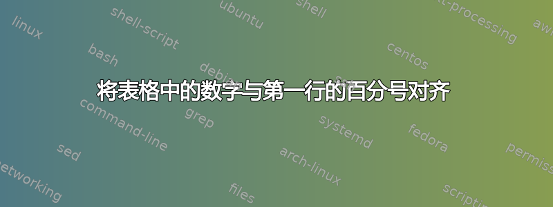 将表格中的数字与第一行的百分号对齐