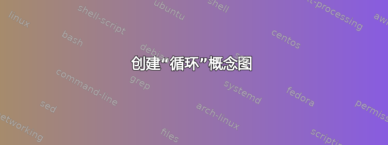 创建“循环”概念图