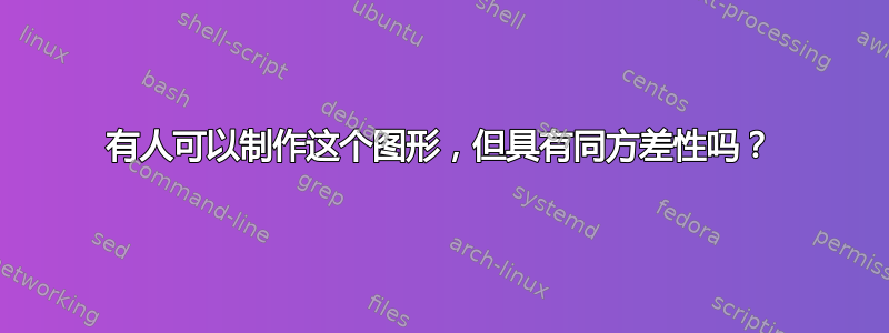 有人可以制作这个图形，但具有同方差性吗？