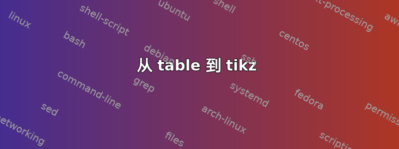 从 table 到 tikz