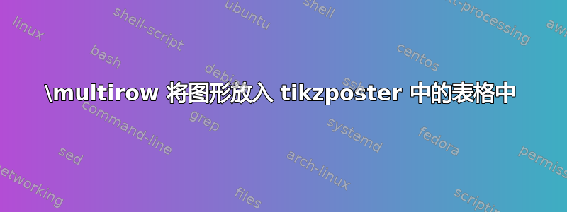 \multirow 将图形放入 tikzposter 中的表格中