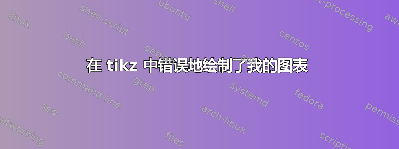 在 tikz 中错误地绘制了我的图表