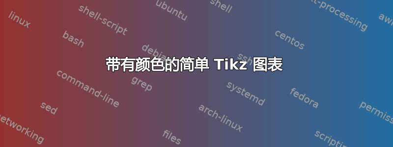 带有颜色的简单 Tikz 图表