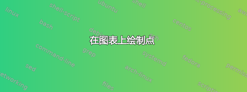 在图表上绘制点