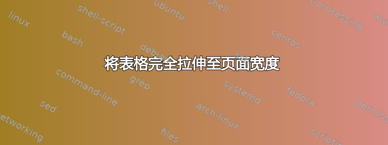 将表格完全拉伸至页面宽度