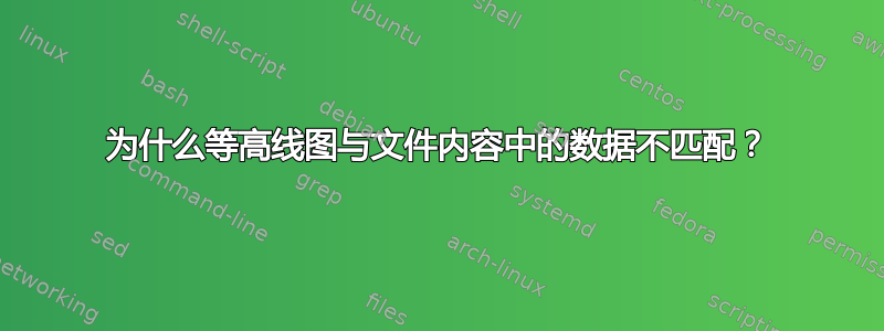 为什么等高线图与文件内容中的数据不匹配？