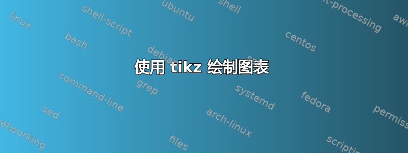 使用 tikz 绘制图表