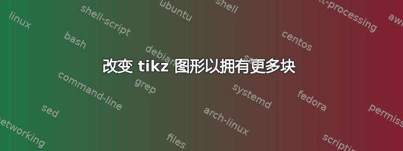 改变 tikz 图形以拥有更多块