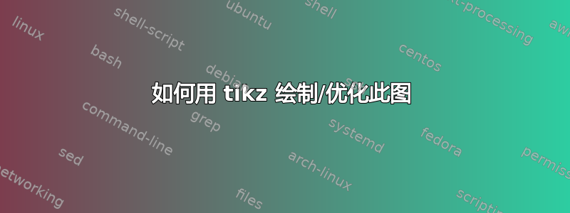 如何用 tikz 绘制/优化此图