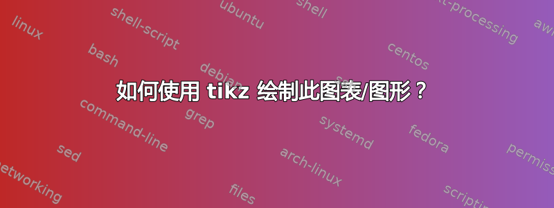 如何使用 tikz 绘制此图表/图形？