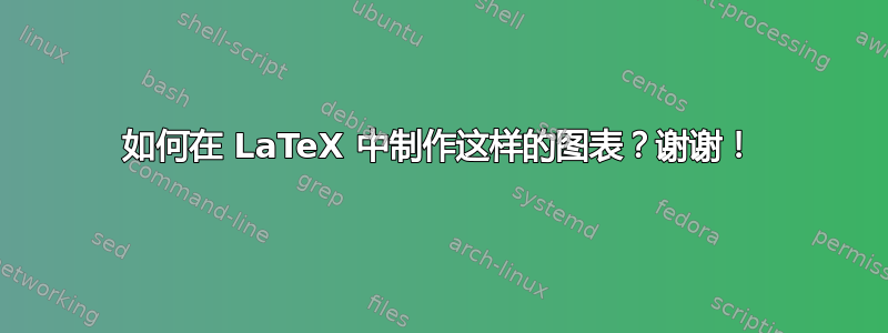 如何在 LaTeX 中制作这样的图表？谢谢！