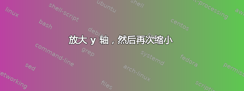 放大 y 轴，然后再次缩小