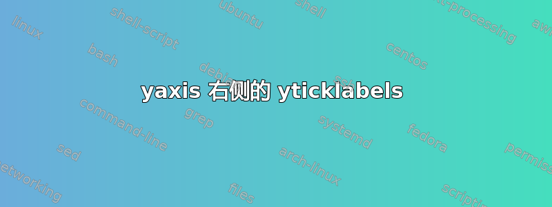 yaxis 右侧的 yticklabels