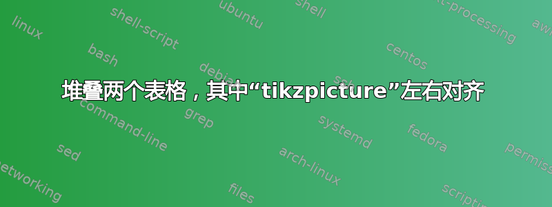 堆叠两个表格，其中“tikzpicture”左右对齐