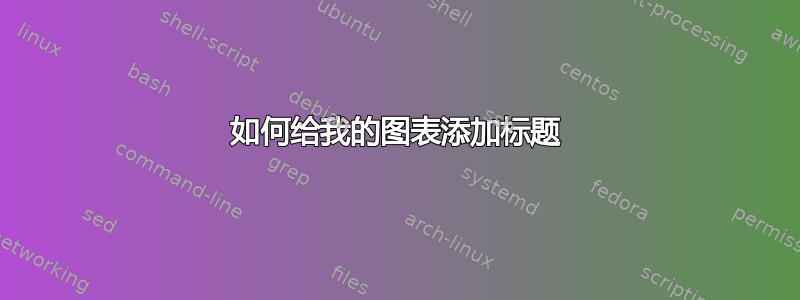 如何给我的图表添加标题