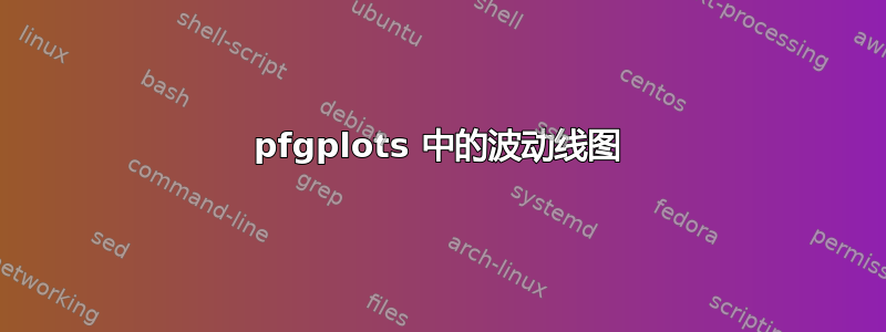 pfgplots 中的波动线图