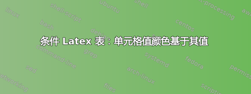 条件 Latex 表：单元格值颜色基于其值