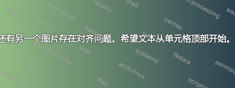 表格中还有另一个图片存在对齐问题。希望文本从单元格顶部开始。未居中