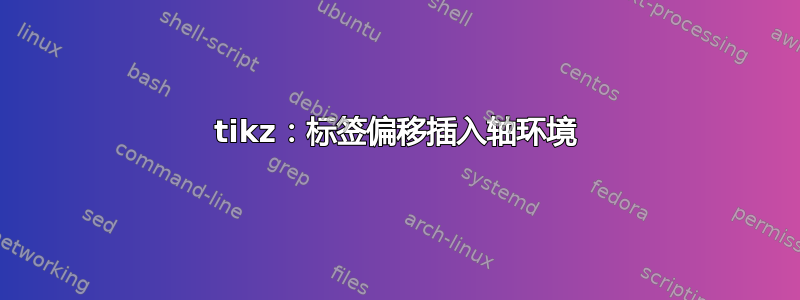 tikz：标签偏移插入轴环境