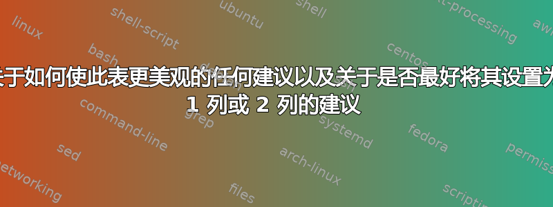 关于如何使此表更美观的任何建议以及关于是否最好将其设置为 1 列或 2 列的建议