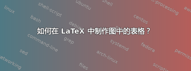 如何在 LaTeX 中制作图中的表格？