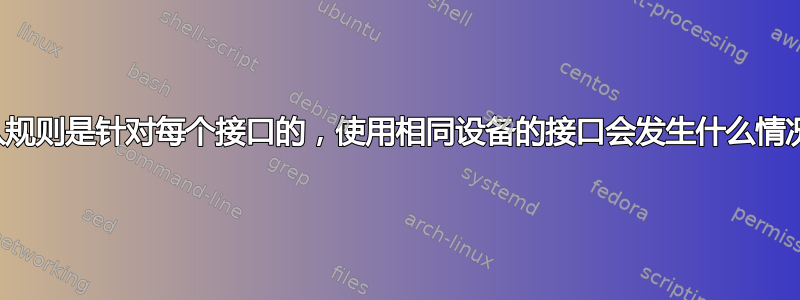 排队规则是针对每个接口的，使用相同设备的接口会发生什么情况？