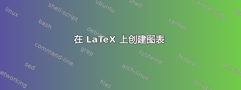 在 LaTeX 上创建图表