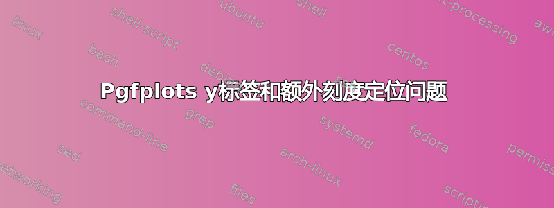 Pgfplots y标签和额外刻度定位问题