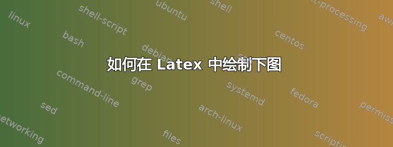 如何在 Latex 中绘制下图