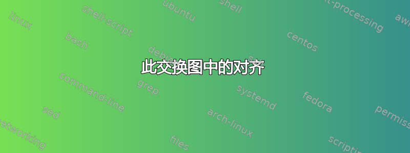 此交换图中的对齐