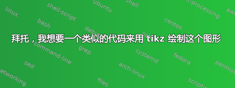 拜托，我想要一个类似的代码来用 tikz 绘制这个图形