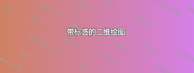 带标签的二维绘图