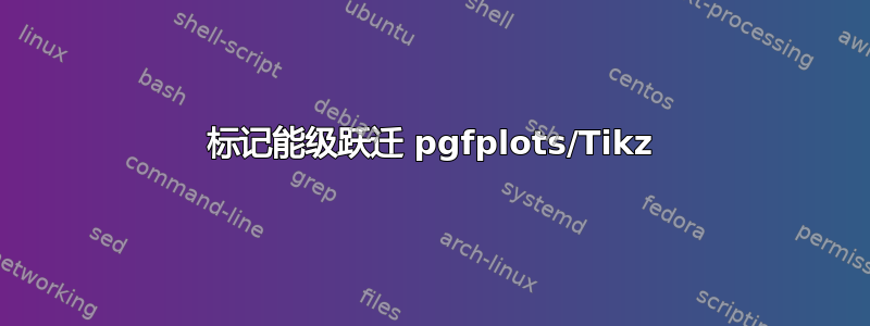 标记能级跃迁 pgfplots/Tikz