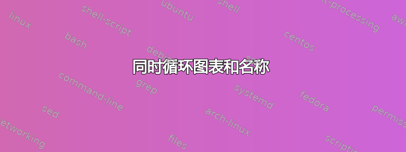 同时循环图表和名称