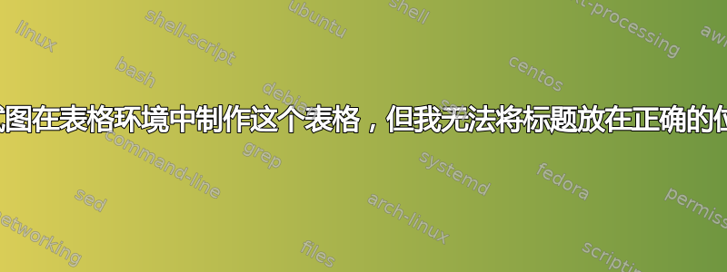 我试图在表格环境中制作这个表格，但我无法将标题放在正确的位置