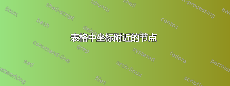 表格中坐标附近的节点