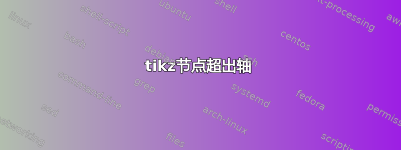 tikz节点超出轴