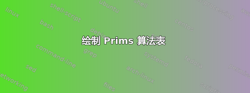 绘制 Prims 算法表