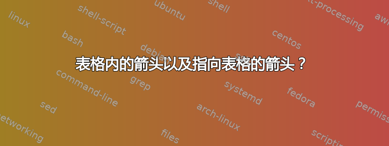 表格内的箭头以及指向表格的箭头？