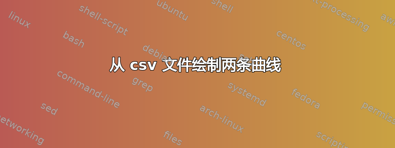 从 csv 文件绘制两条曲线