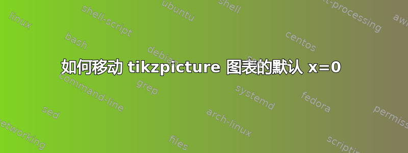 如何移动 tikzpicture 图表的默认 x=0