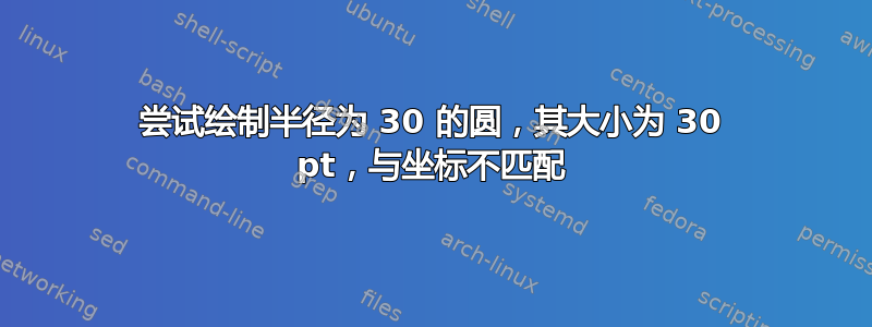 尝试绘制半径为 30 的圆，其大小为 30 pt，与坐标不匹配