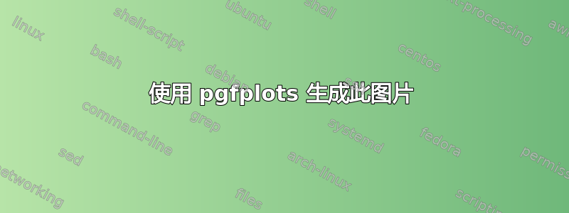 使用 pgfplots 生成此图片