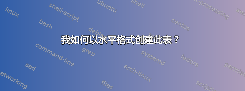 我如何以水平格式创建此表？