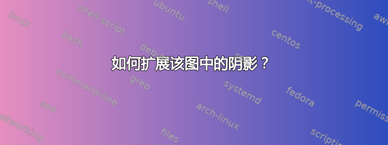 如何扩展该图中的阴影？