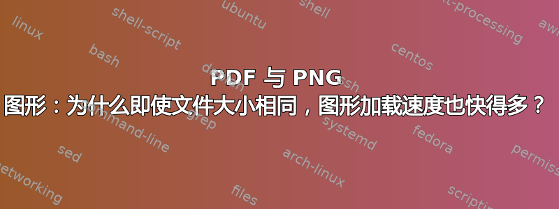 PDF 与 PNG 图形：为什么即使文件大小相同，图形加载速度也快得多？