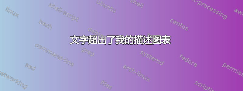 文字超出了我的描述图表