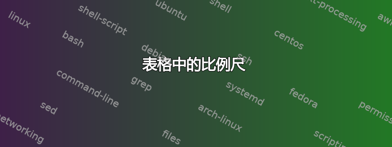 表格中的比例尺